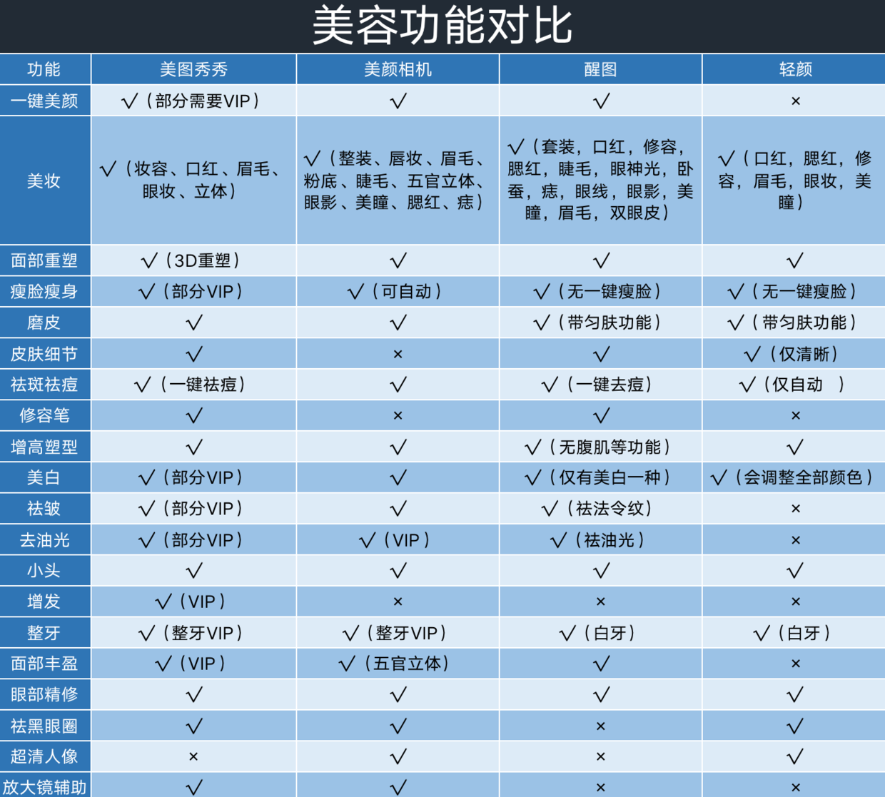 功能对比