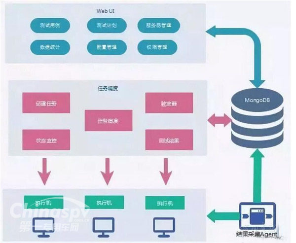 平台功能总览